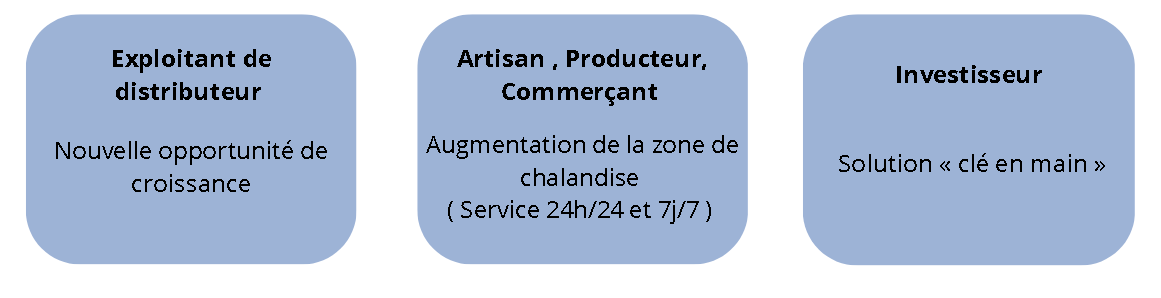 Accompagnement PRO